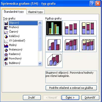  Typy grafov 