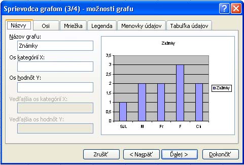  Sprievodca grafom - monosti grafu