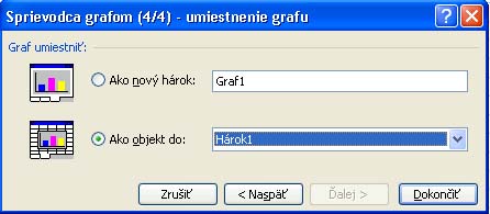  Sprievodca grafom - umiestnenie grafu