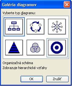  Dialgov okno Galria diagramov 