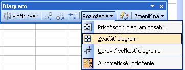 Panel nstrojov Diagram 